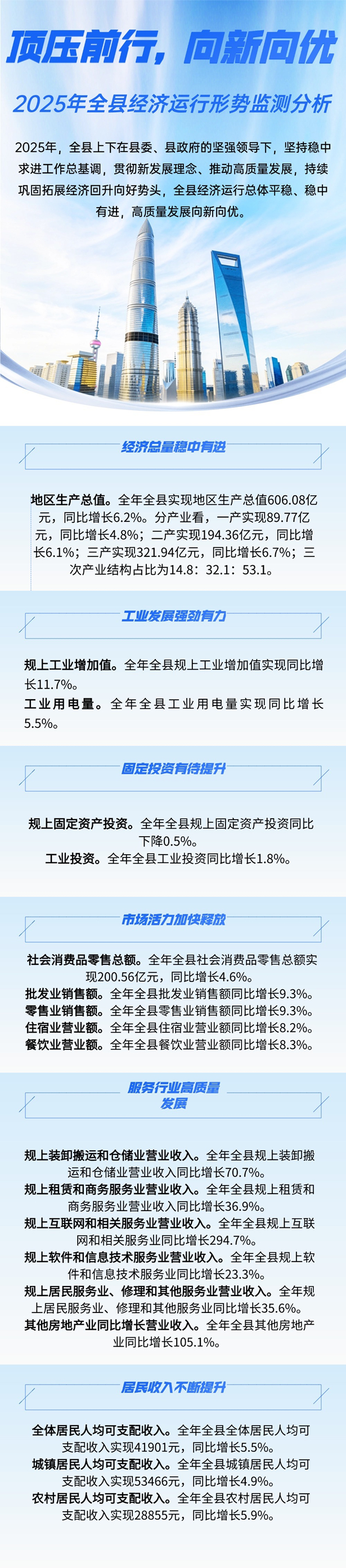 2025年全縣經(jīng)濟(jì)運(yùn)行形勢(shì)監(jiān)測(cè)分析_副本.jpg