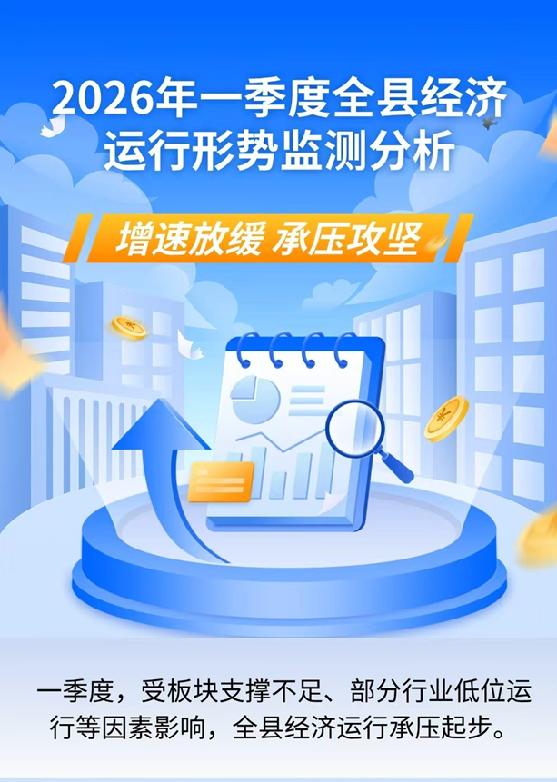 2026年一季度全縣經濟運行形勢監測分析